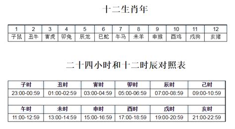 辰月是几月|天支地支 十二时辰对照表